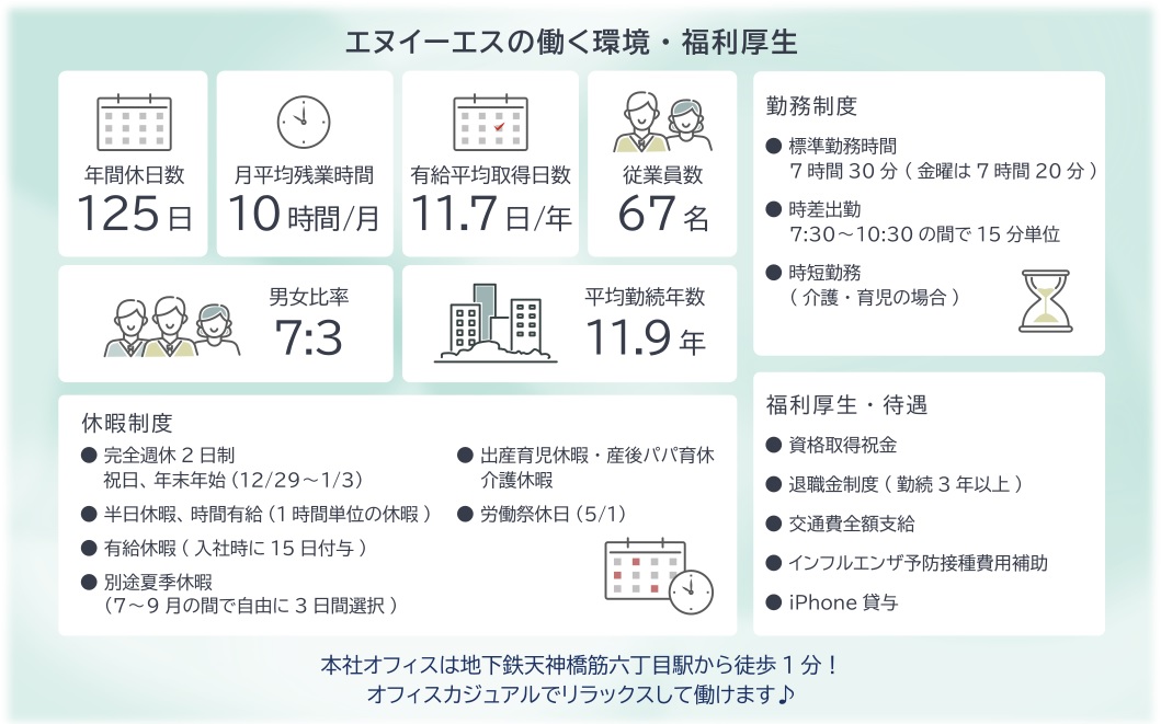 福利厚生イメージ図