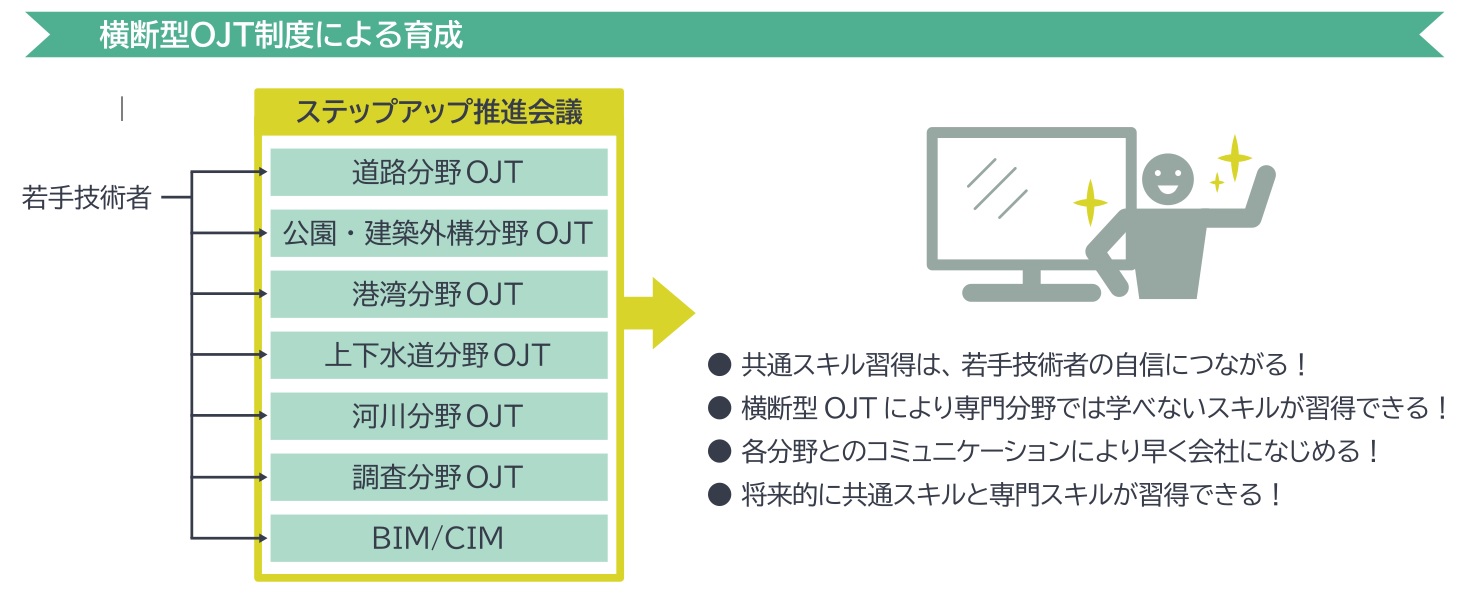 stepupイメージ図